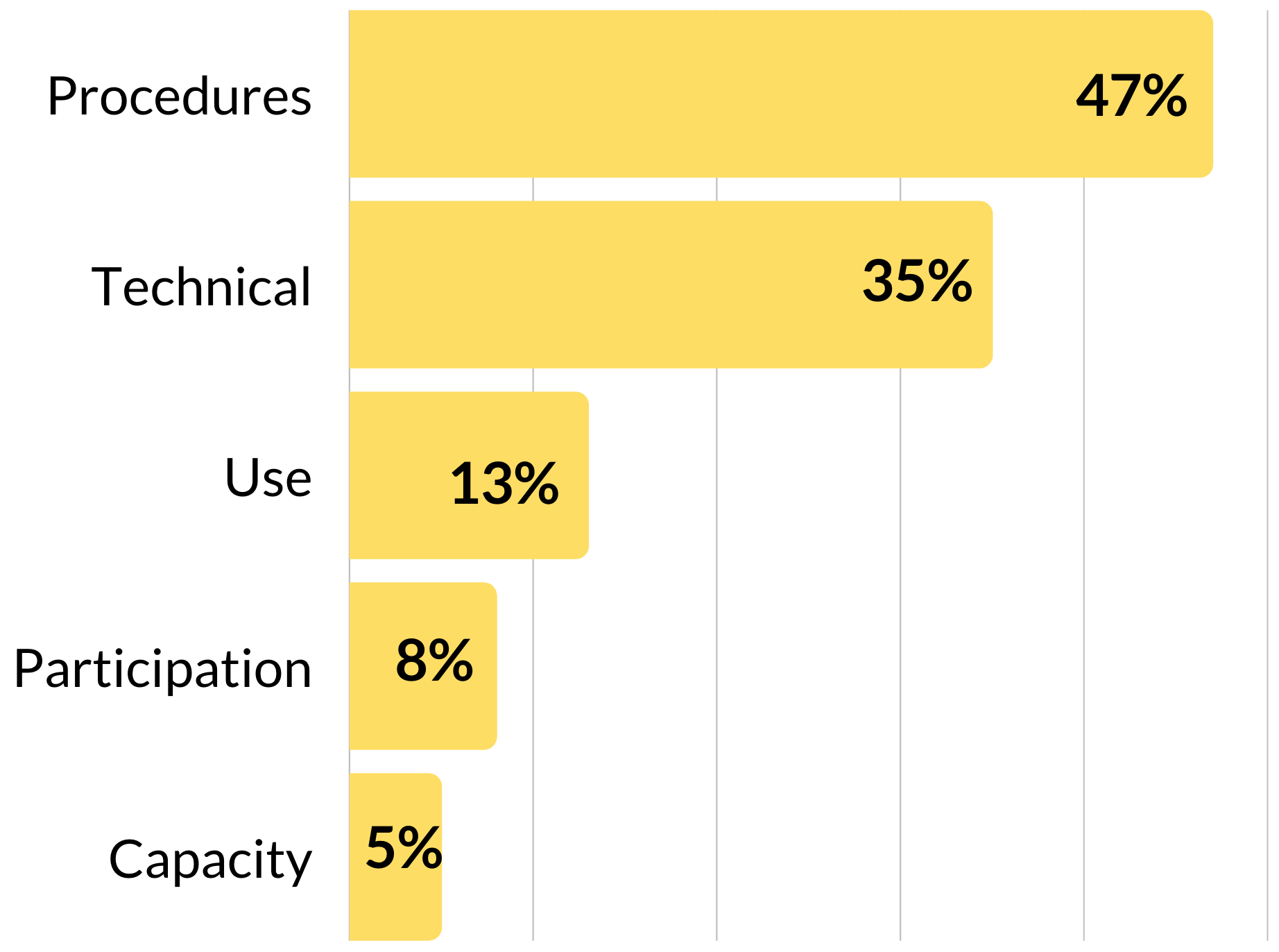 Summary data of topics